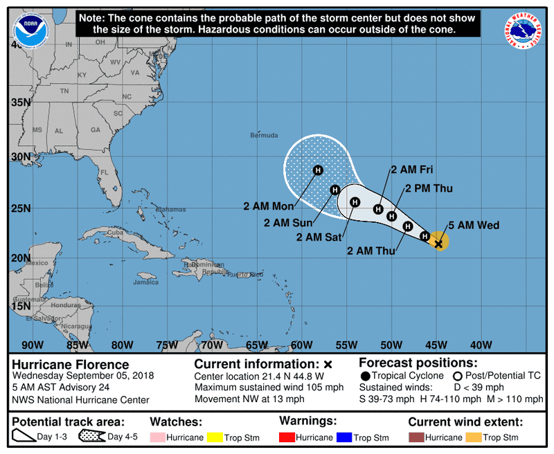 The forecast track for Hurricane Florence as of Wednesday morning.